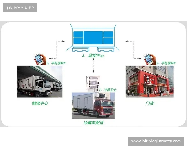 体育物流网络与冷链配送系统共享，拓展生鲜体育食品配送