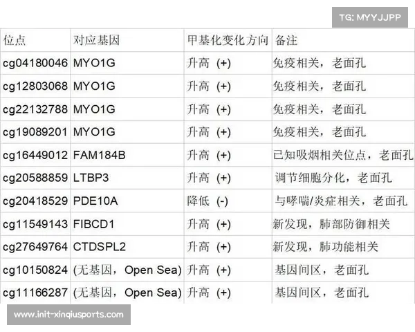 二手烟致儿童DNA出现11个甲基化标记，青少年体育防护引重视