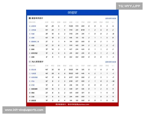 NBA背靠背赛程分布:76人掘金太阳最多达16组 NBA背靠背赛程分布:76人掘金太阳最多达16组